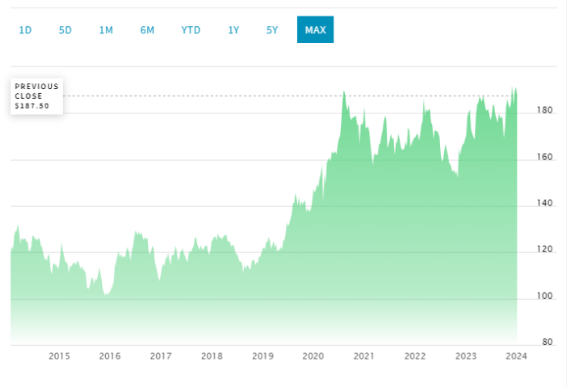 비트코인 ETF 자금유입 금 ETF 상장 과거 흐름
