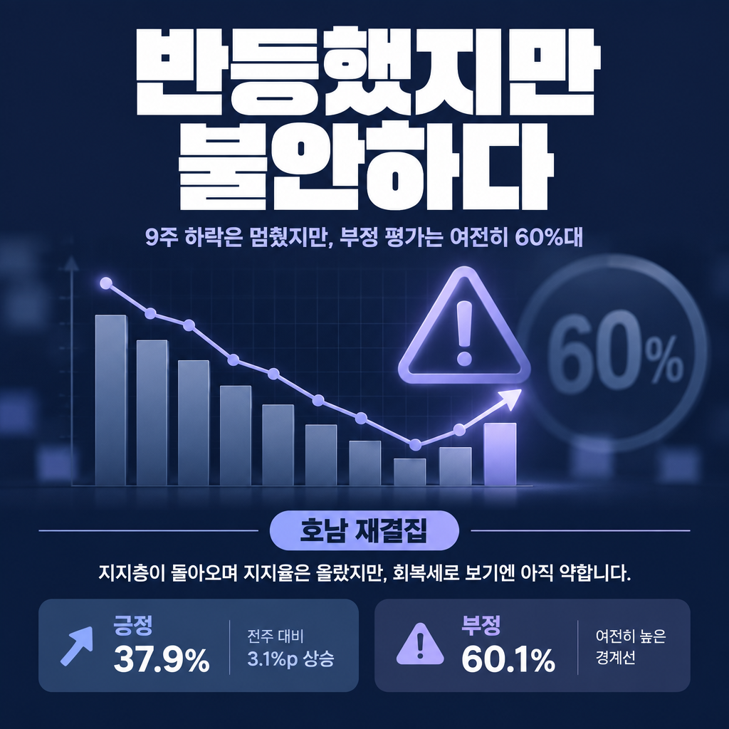 반등했지만 불안하다