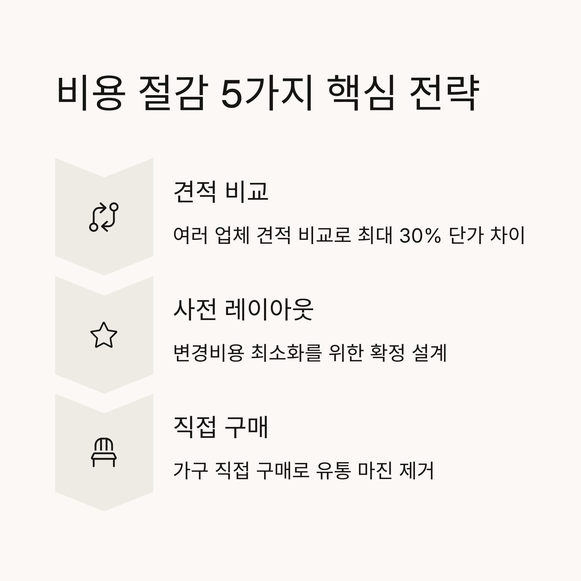 비용을 절감하는 5가지 핵심 전략