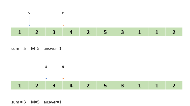 투 포인터 알고리즘 과정(3)
