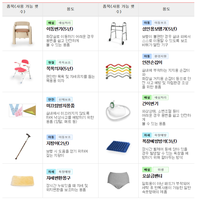 노인복지용구-구입품목