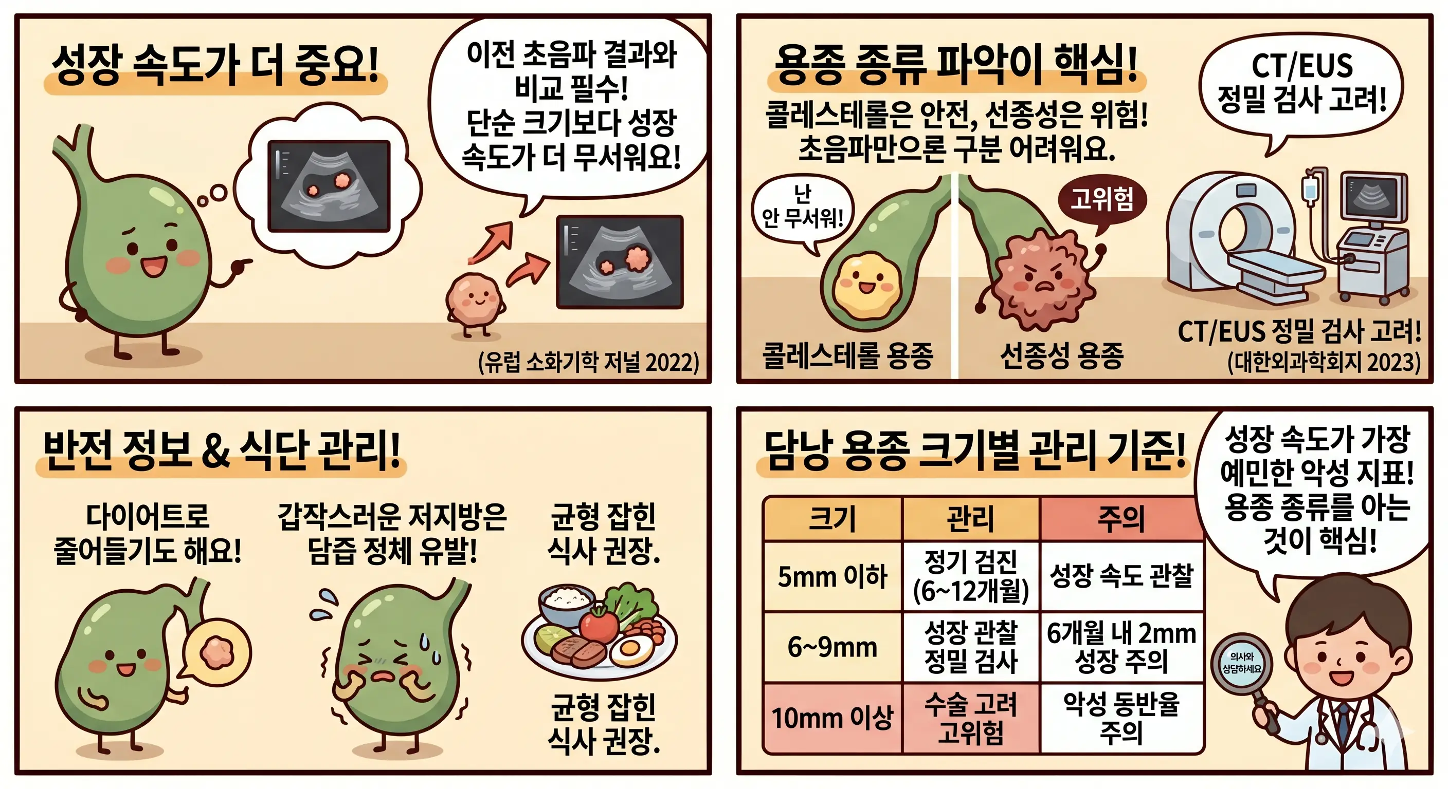 담낭 용종