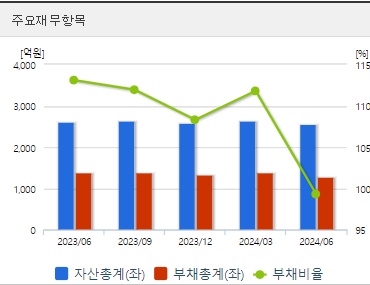 한일단조 주가 재무지표