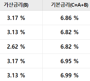 우리은행 우리드림카대출