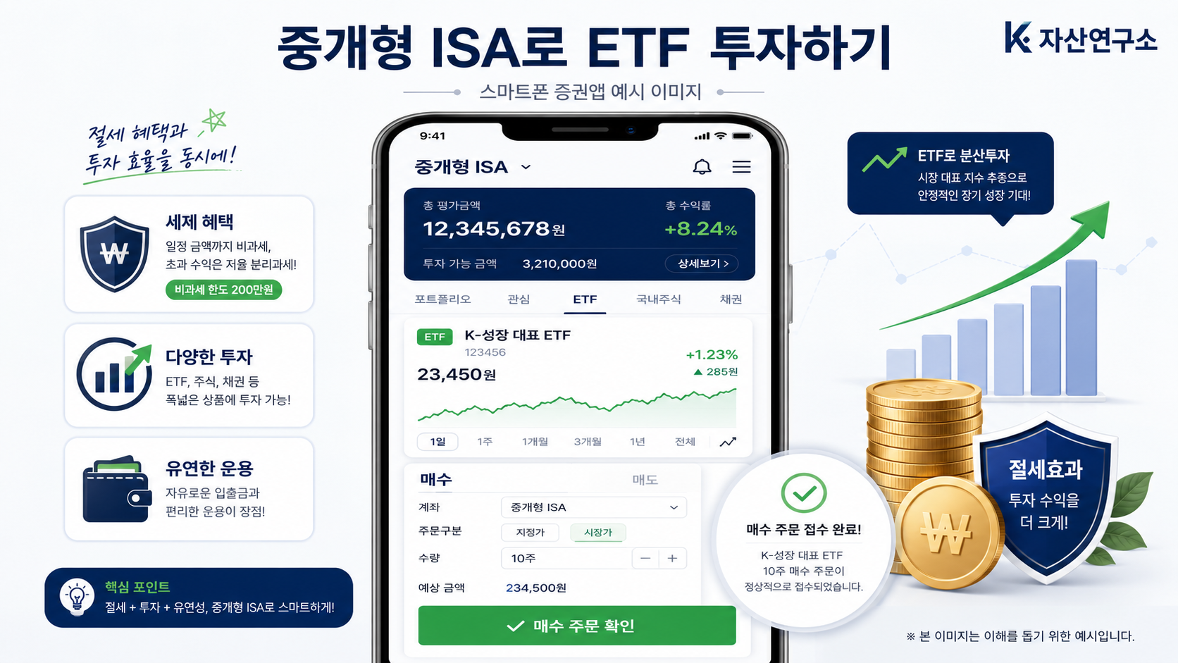 #ISA #ISA란 #개인종합자산관리계좌 #중개형ISA #ISA계좌 #ISA비과세 #ISA절세 #ISAETF #ISA한도 #ISAIRP차이 #연금저축 #절세계좌