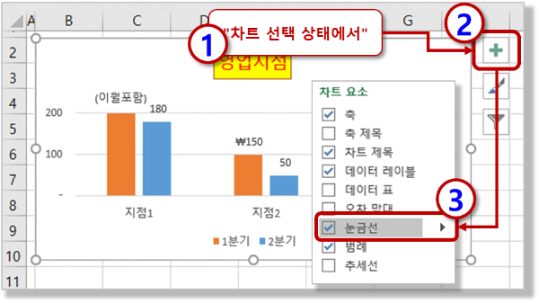 눈금선 삽입 - 차트 요소 메뉴