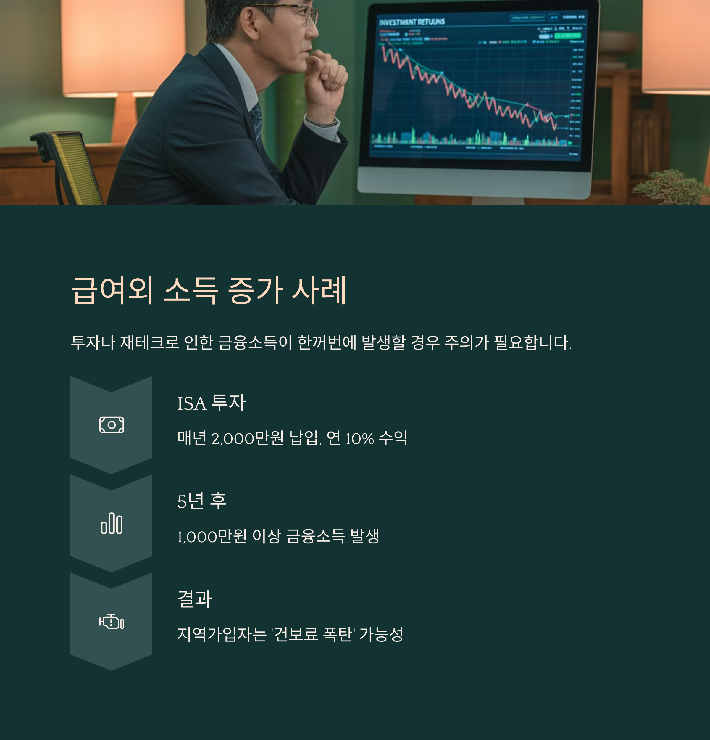 건강보험 급여외 소득