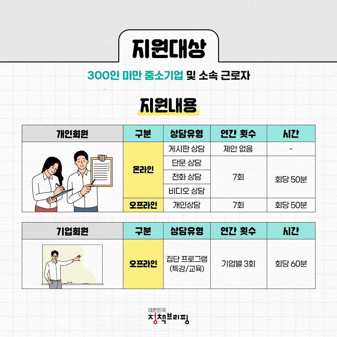 중소기업 근로자지원프로그램(EAP)