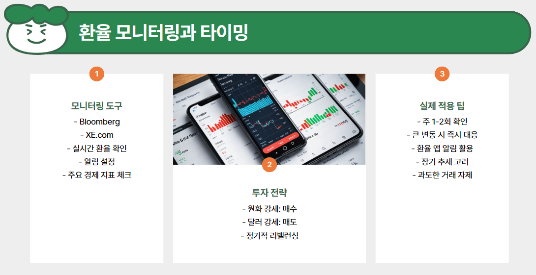 환율 모니터링과 타이밍
