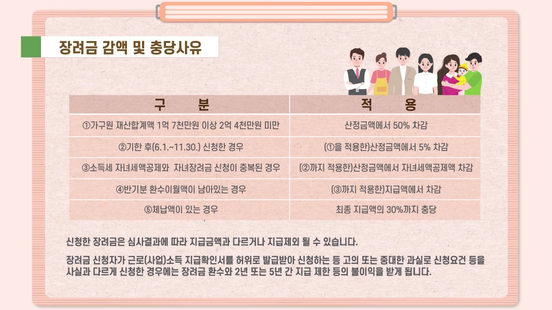 근로장려금지급일