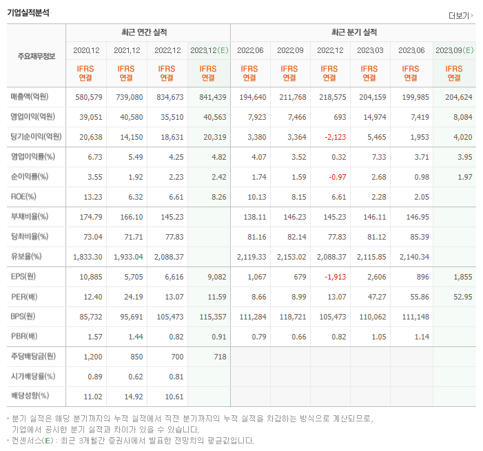 LG 전자_실적자료