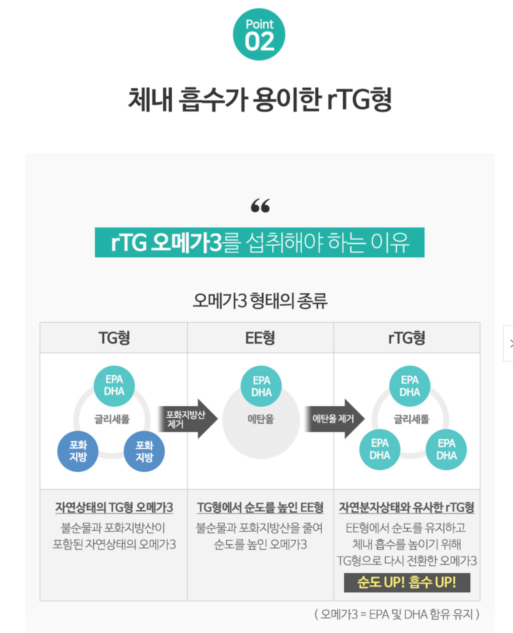 뉴트리코어 오메가3 장점