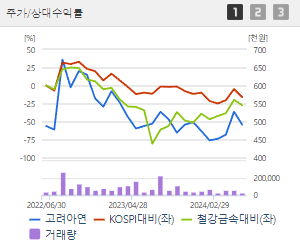 고려아연 주가전망 목표주가 배당금