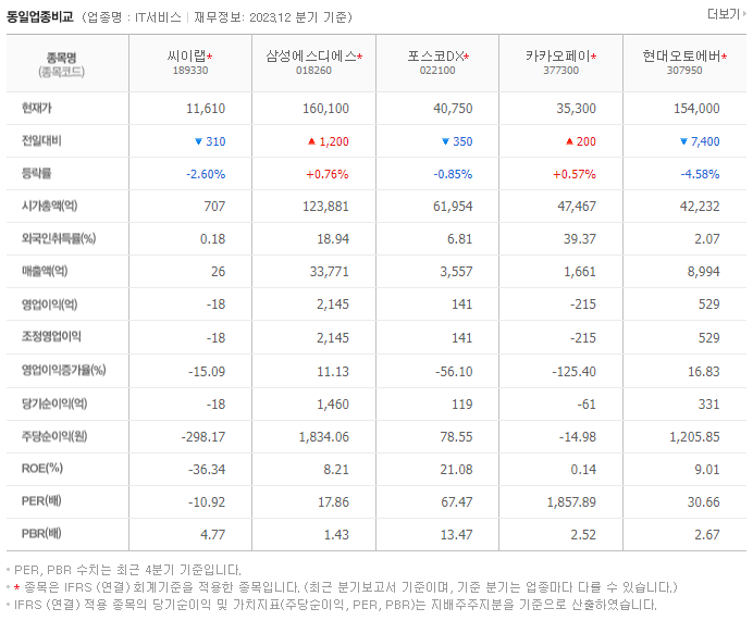 씨이랩_동종업비교자료