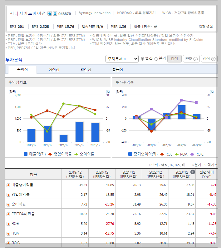 시너지이노베이션 가치 분석