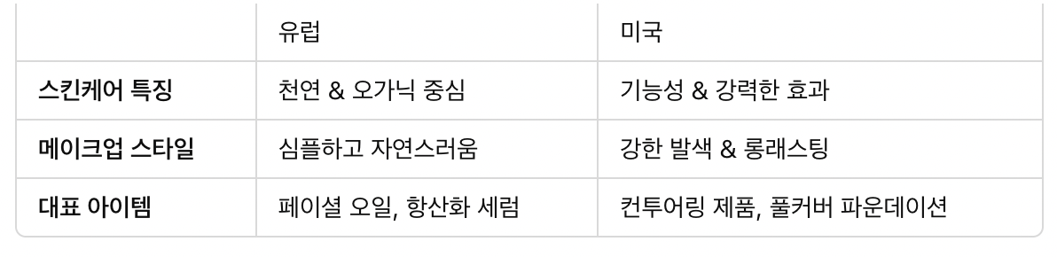 유럽과 미국의 화장품 차이