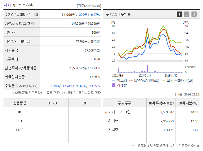 에스엠_기업개요