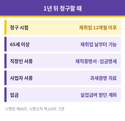 실업급여 조기취업수당 신청서류