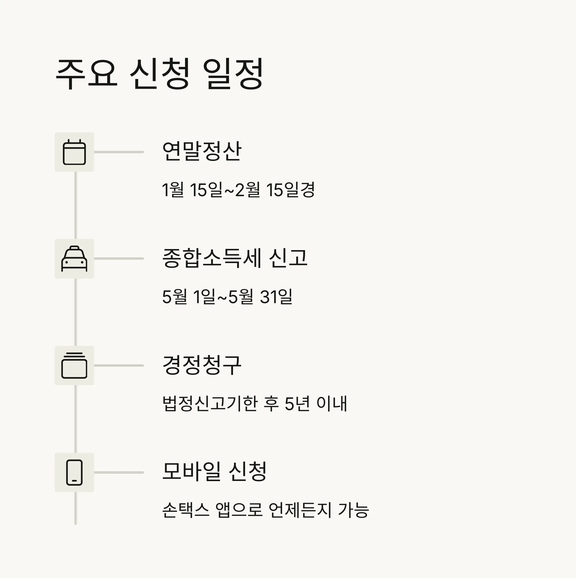 📅 월세환급 신청 일정 및 유의사항