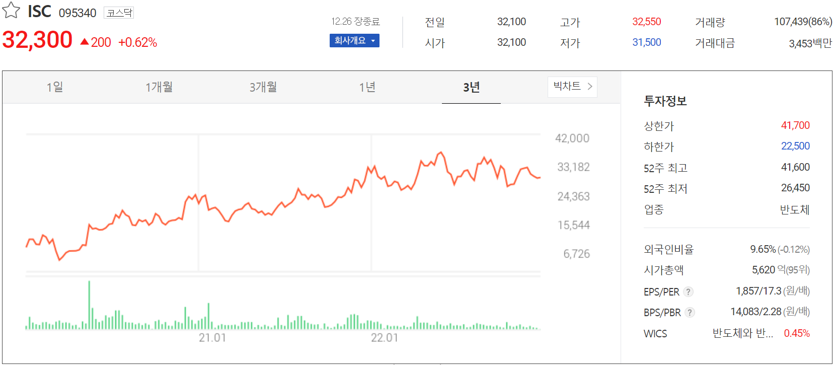 ISC - 주가 정보(2022.12.26)