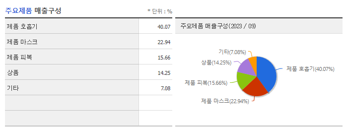 한컴라이프케어_주요제품