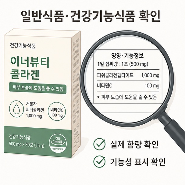 이너뷰티 제품을 고를 때 일반식품과 건강기능식품 여부, 실제 함량과 기능성 표시를 확인해야 함을 안내한 이미지