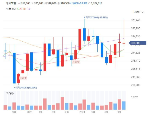 비만치료제위고비관련주대장주수혜주TOP5_한미약품