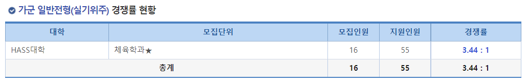 2023학년도 국립 군산대학교 정시 가군 일반전형(실기위주) 경쟁률 현황