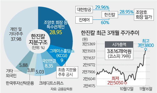한진칼 배당금 지급일과 주주 행동 전략