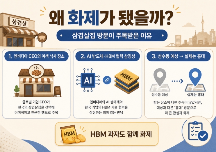 젠슨 황 삼겹살집 어디? 위치 정보 바로가기