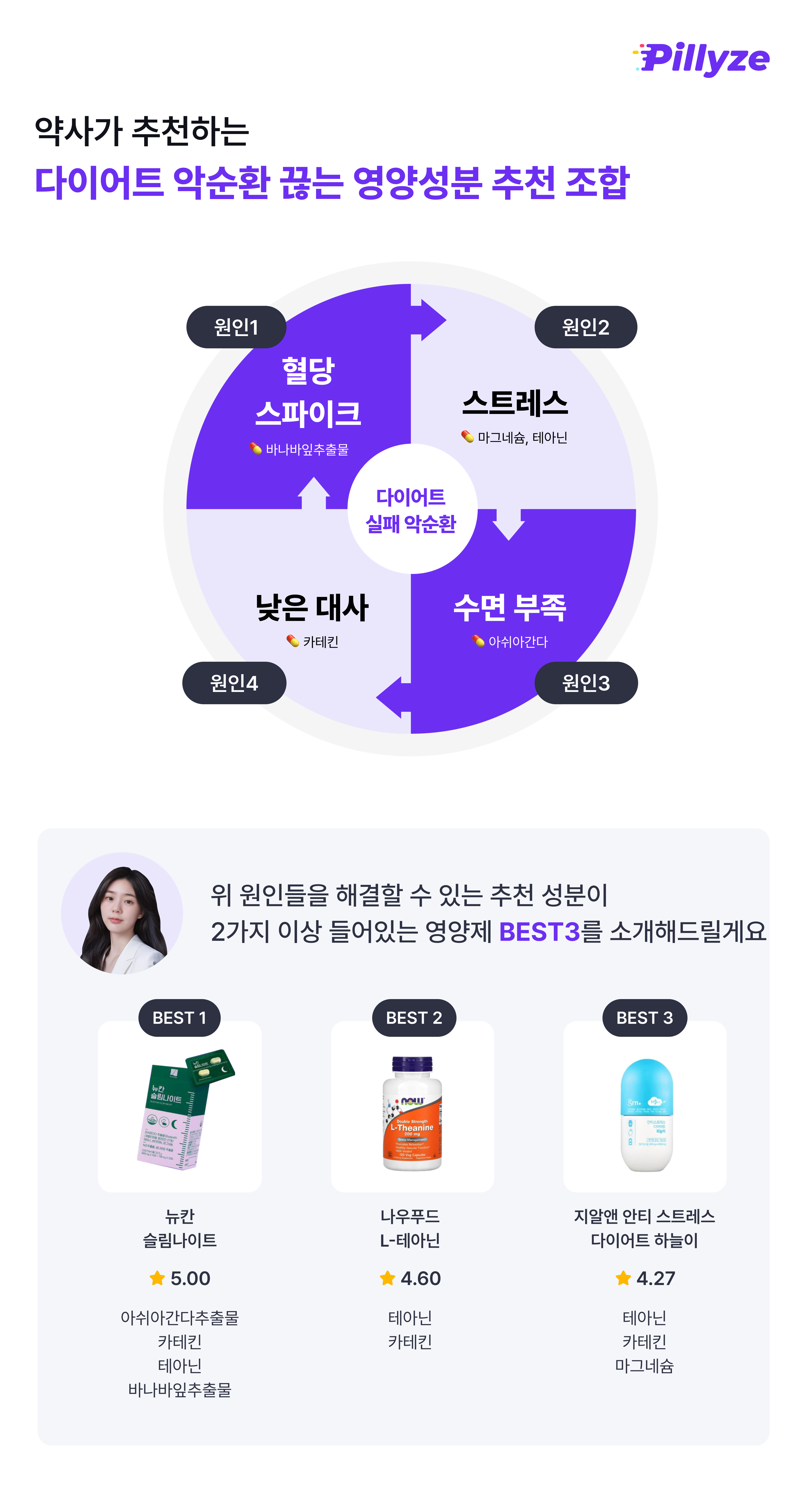 다이어트 보조제 추천