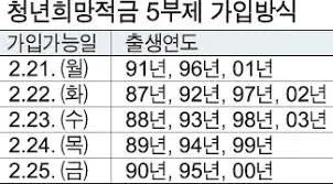 청년 적금 가입조건