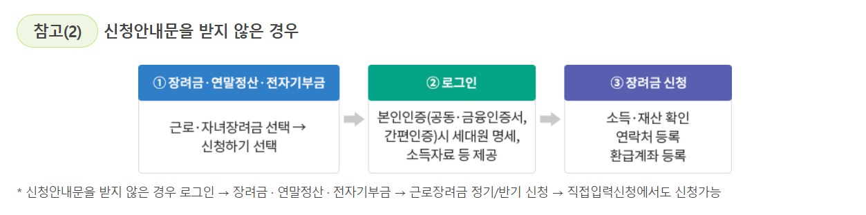 자녀장려금 신청안내문