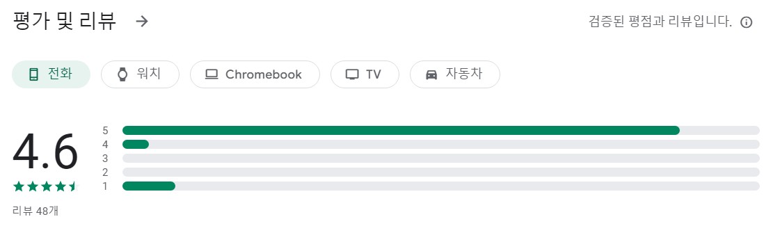 공유화물앱 평가