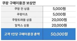 쿠팡 5만원 보상 신청, 대상자 확인방법