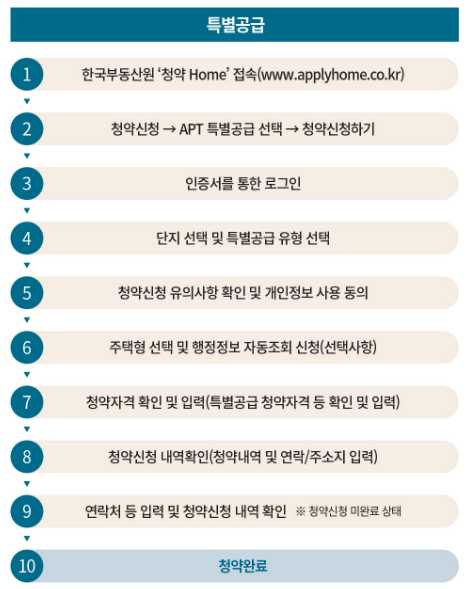 오산세교 힐데스하임 아파트 분양가 모델하우스