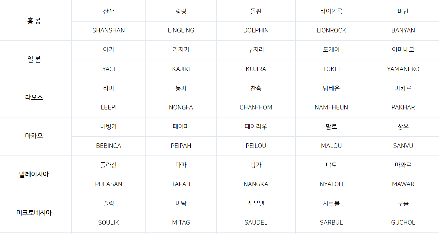 태풍-이름-짓는-방법-종류