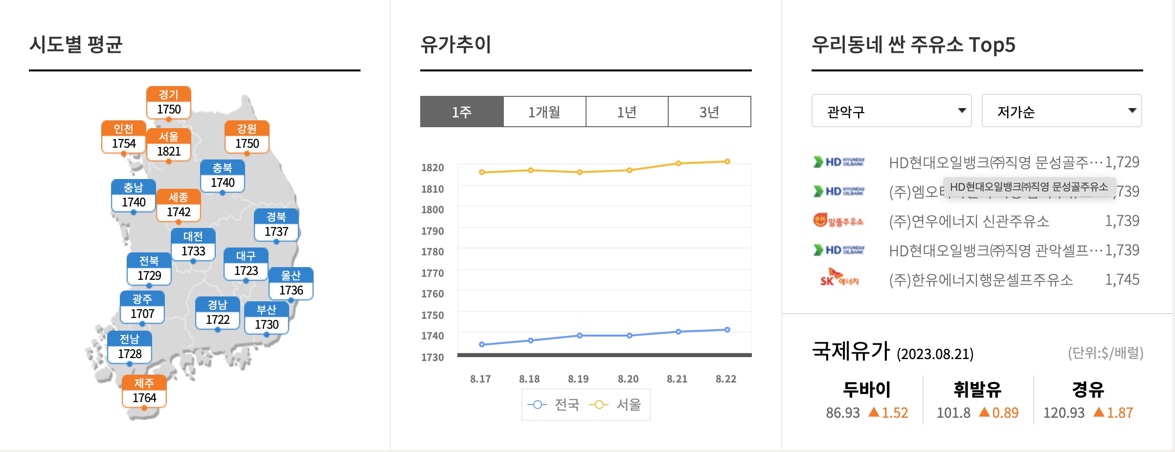 오피넷 제공 정보