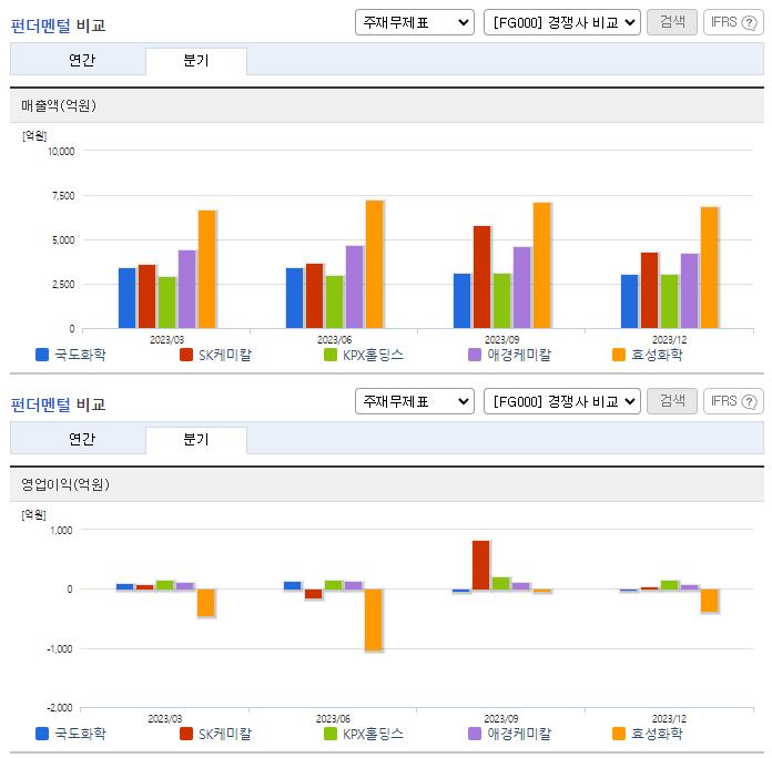국도화학_업종분석