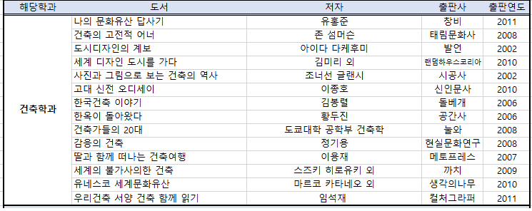 건축학과 추천도서 목록