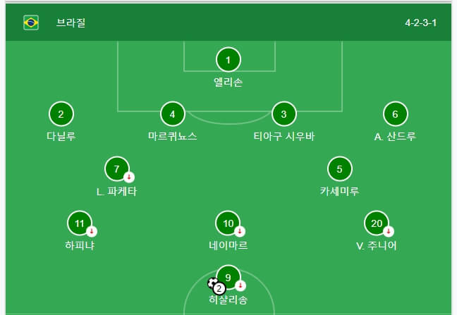 세르비아전-브라질라인업