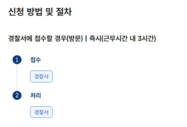 국제운전면허증