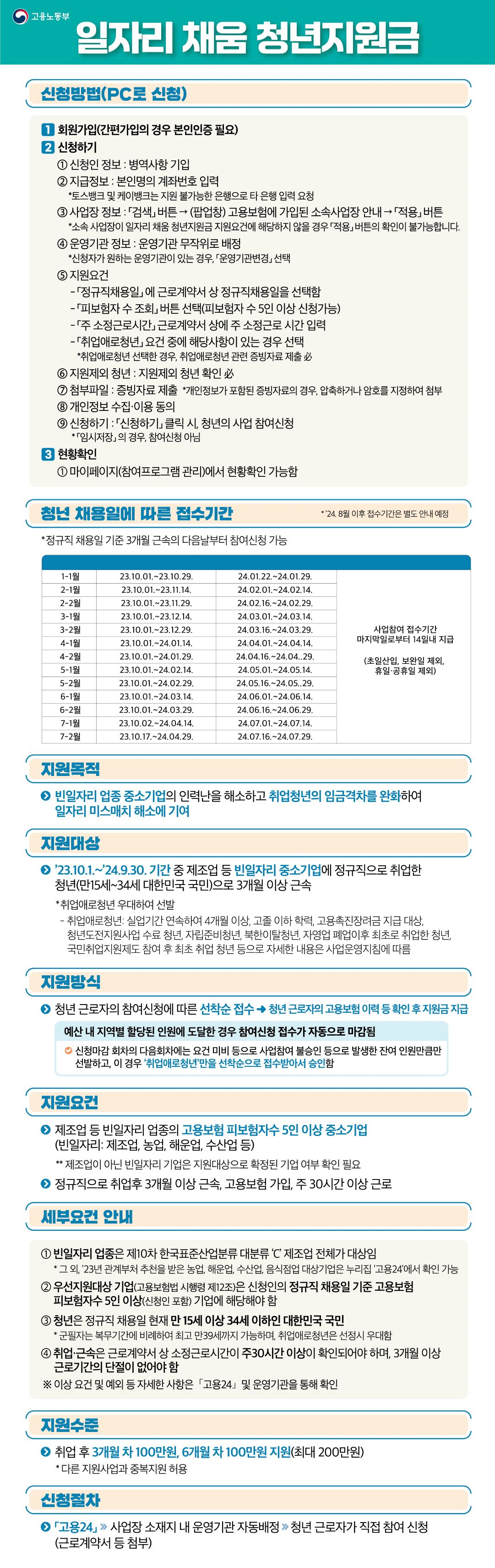 일자리채움청년지원금