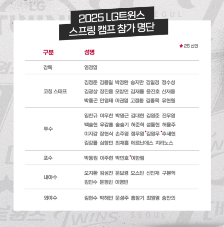 스프링캠프명단