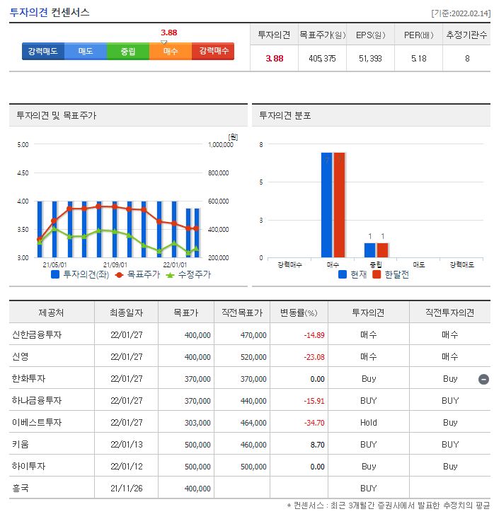 효성화학 목표주가