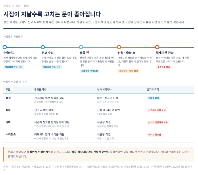 수출신고를 고쳐야 합니다 &mdash; 정정과 취하, 그리고 그냥 넘기면 안 되는 귀책사유 칸