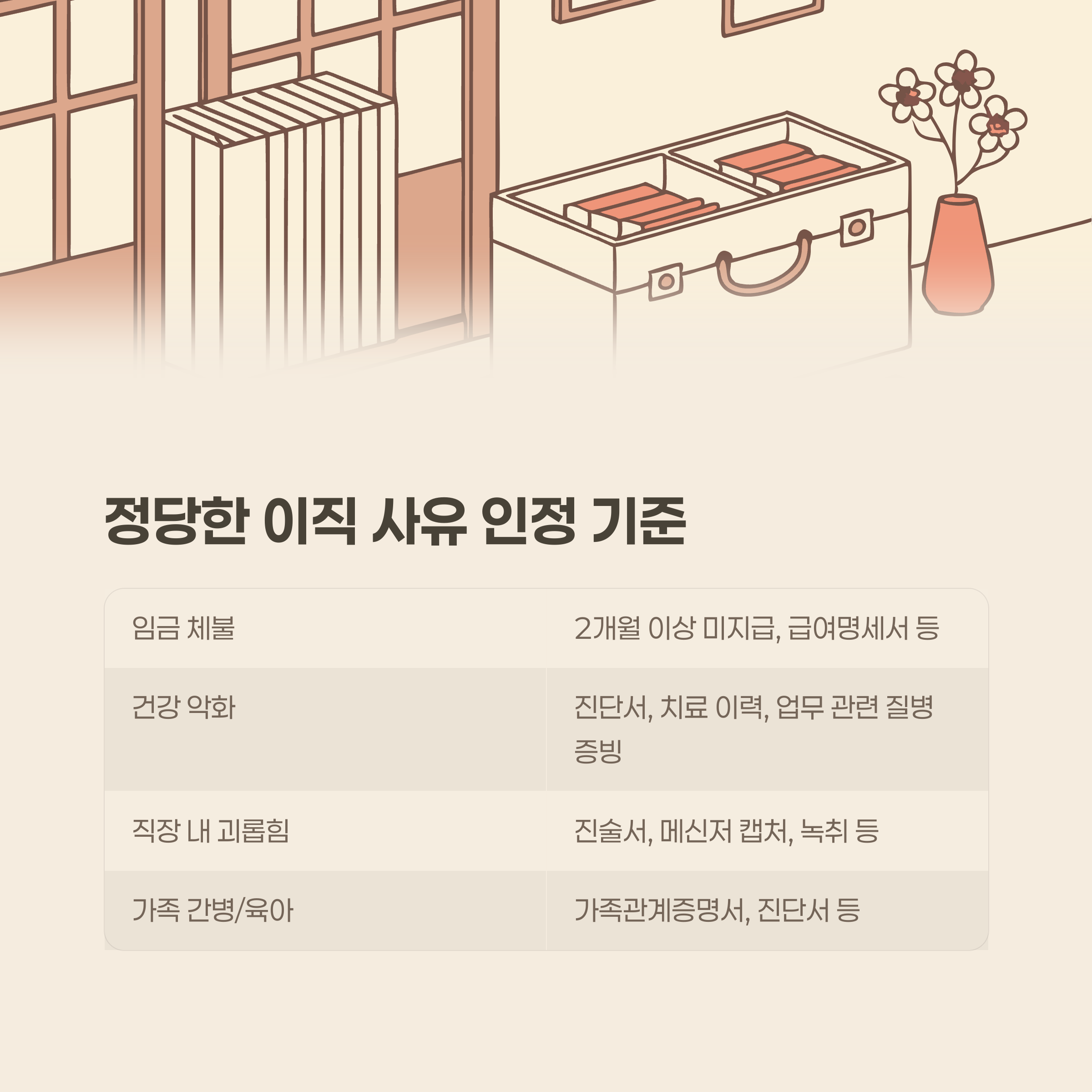 정당한 이직 사유 인정 기준