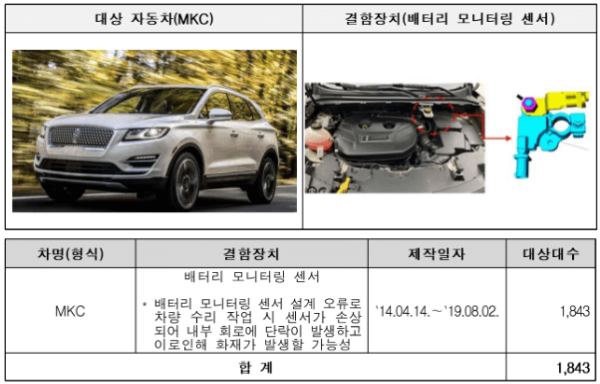 국토교육부 제공 자동차 리콜 관련 사진 이미지입니다.
