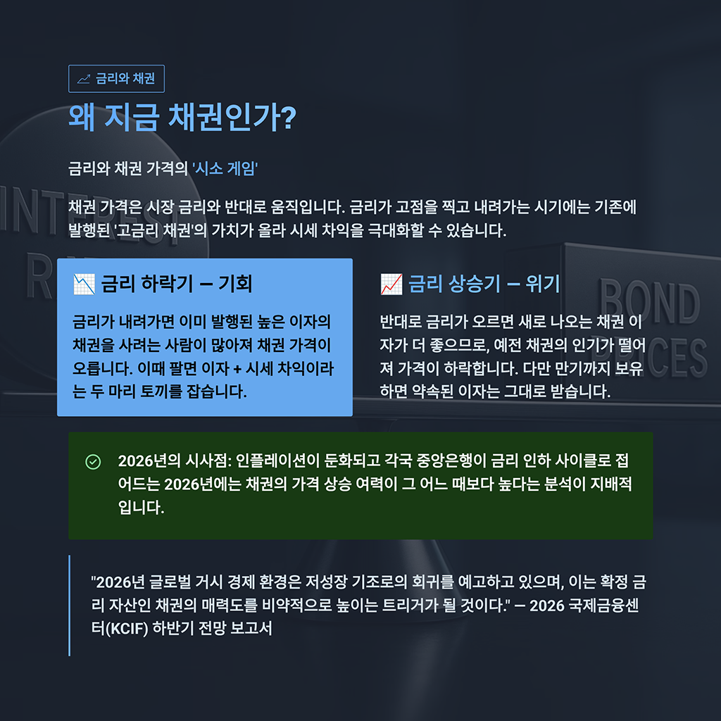 왜 지금 채권인가? 금리와 채권 가격의 '시소 게임'