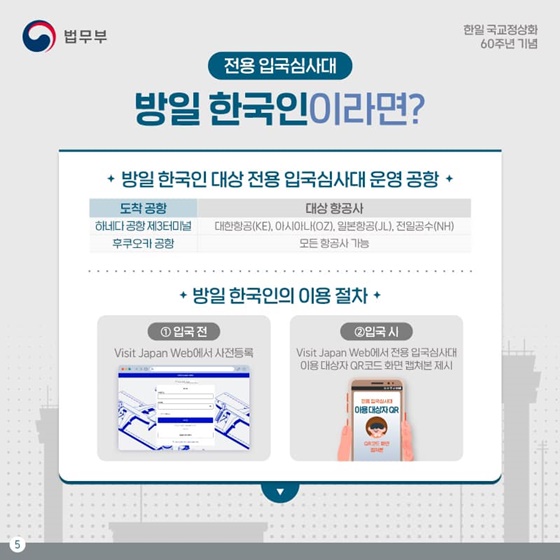 한일입국전용심사대